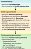 Bildergebnis für Planfeststellungsverfahren Schema. Größe: 65 x 102. Quelle: www.bpb.de
