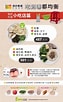 Image result for 健康飲食菜單. Size: 63 x 102. Source: www.learneating.com
