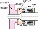 メカニカルブレーキ 構造 に対する画像結果.サイズ: 133 x 102。ソース: www.nmri.go.jp