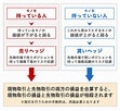 Image result for 先物取引 種類 一覧表. Size: 111 x 102. Source: www.yutaka-trusty.co.jp