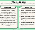 Image result for Measurable Team Goals Example. Size: 118 x 102. Source: helpfulprofessor.com