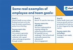 Image result for Measurable Team Goals Example. Size: 149 x 102. Source: www.charliehr.com