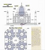 Taj Mahal Floor Plans के लिए छवि परिणाम. आकार: 92 x 102. स्रोत: structureanddesignoftajmahal.blogspot.com