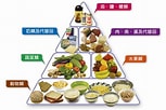 Image result for 健康飲食菜單. Size: 153 x 102. Source: www.chp.gov.hk