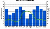 Image result for climograma. Size: 173 x 102. Source: guia-doestudo.blogspot.com