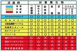 毒薬 一覧表 に対する画像結果.サイズ: 154 x 103。ソース: ameblo.jp