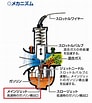 Image result for キャブレター構造. Size: 92 x 103. Source: digi-blo.com