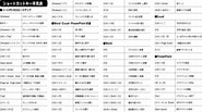 便利なショートカットキー早見表 に対する画像結果.サイズ: 185 x 103。ソース: www.entrex-blog.jp