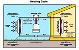 Image result for Air Heating System. Size: 163 x 103. Source: www.d-air-conditioning.co.uk