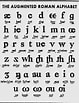 Romic Alphabet എന്നതിനുള്ള ഇമേജ് ഫലം. വലിപ്പം: 79 x 103. ഉറവിടം: www.weirduniverse.net