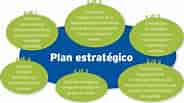 mida de Resultat d'imatges per a Ejemplo Plan estratégico una Empresa.: 184 x 103. Font: valeriaesquivelcenepo.blogspot.com