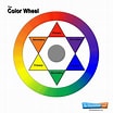 Image result for Teaching the Colour Wheel. Size: 104 x 104. Source: thevirtualinstructor.com