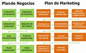 Tamaño de Resultado de imágenes de Modelos Plan negocios.: 168 x 104. Fuente: soffiaelegant.blogspot.com