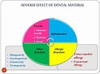 in vitro models for Biocompatibility of Dental Materials के लिए छवि परिणाम. आकार: 141 x 104. स्रोत: es.slideshare.net