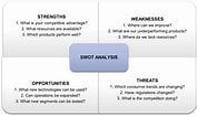 SWOT Analysis-க்கான படிம முடிவு. அளவு: 177 x 105. மூலம்: blog.somengil.com