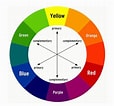Image result for Complementary Colors. Size: 114 x 106. Source: marketingaccesspass.com