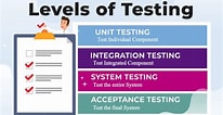 Image result for With The Help of Neat Diagram Explain Various Stages Acceptance Testing Process. Size: 206 x 106. Source: u-tor.com