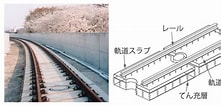 Image result for 弾性直結軌道構造. Size: 221 x 106. Source: www.hrc-ri.co.jp