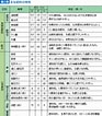 Image result for 肥料 種類 一覧. Size: 93 x 106. Source: www.takii.co.jp