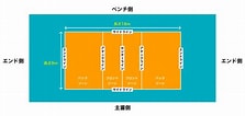 Image result for バレーボール コートの名称. Size: 223 x 106. Source: panasonic.co.jp