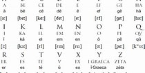Image result for Latin Writing System. Size: 210 x 106. Source: www.omniglot.com