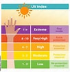 Image result for Uv-index scale. Size: 102 x 106. Source: stock.adobe.com