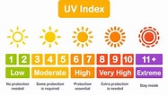 Image result for Uv-index scale. Size: 187 x 106. Source: infraredforhealth.com