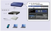 Image result for 無線LAN 地図. Size: 174 x 106. Source: network.yamaha.com