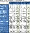 Image result for Intel cpu 一覧表. Size: 99 x 106. Source: www.4gamer.net