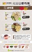 健康飲食菜單 的圖片結果. 大小：65 x 106。資料來源：www.learneating.com