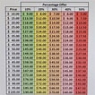 Image result for Wholesale Pricing Chart. Size: 106 x 106. Source: www.pinterest.com.mx