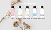Image result for Types Of Perfumes. Size: 177 x 106. Source: www.scenttribe.com.au