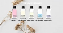 Bildresultat för Types Of Perfumes. Storlek: 204 x 106. Källa: www.scenttribe.com.au