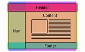 Image result for Page Layout. Size: 171 x 106. Source: itnext.io