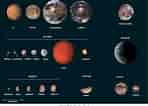 Image result for Solsystemet måner. Size: 148 x 106. Source: astronomi.androide.dk