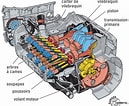 Schéma moteur électrique voiture に対する画像結果.サイズ: 129 x 106。ソース: www.educauto.org