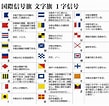 Image result for 国際信号旗 組み合わせ 一覧. Size: 109 x 106. Source: store.shopping.yahoo.co.jp