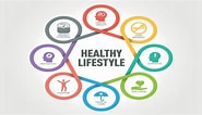 Image result for Types of Lifestyles Examples. Size: 185 x 106. Source: arreh.com