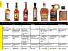 Billedresultat for Types of Whisky. størrelse: 141 x 106. Kilde: australianbartender.com.au