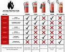 Image result for Fire Extinguishers List. Size: 132 x 106. Source: www.vlr.eng.br
