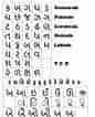 Gujarati Alphabet in English కోసం చిత్ర ఫలితం. పరిమాణం: 86 x 106. మూలం: indiabhajans.weebly.com