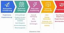 Bildergebnis für Phasen im Projektmanagement. Größe: 208 x 106. Quelle: de.smartsheet.com