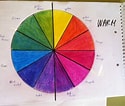 Bildergebnis für Teaching the Colour Wheel. Größe: 125 x 106. Quelle: artensegundo.blogspot.com