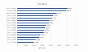 Image result for Intel cpu 一覧表. Size: 178 x 106. Source: cybersocean.net