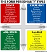 Image result for Colour Tests For Personality. Size: 96 x 106. Source: personalitysecret.blogspot.com