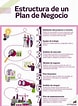 Tamaño de Resultado de imágenes de Modelos Plan negocios.: 78 x 106. Fuente: gaztenpresa.org