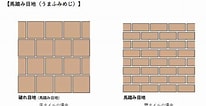 タイル 割付 パターン に対する画像結果.サイズ: 206 x 106。ソース: ameblo.jp