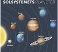 Image result for Solsystemet. Size: 118 x 106. Source: www.lekolar.dk