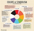 Image result for Personality Colours Psychology. Size: 115 x 106. Source: www.pinterest.com
