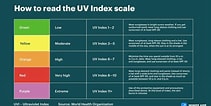 Image result for Uv-index scale. Size: 211 x 106. Source: windy.app